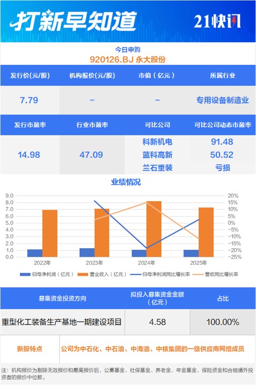 “三桶油”供应商 国家级专精特新“小巨人”申购丨打新早知道