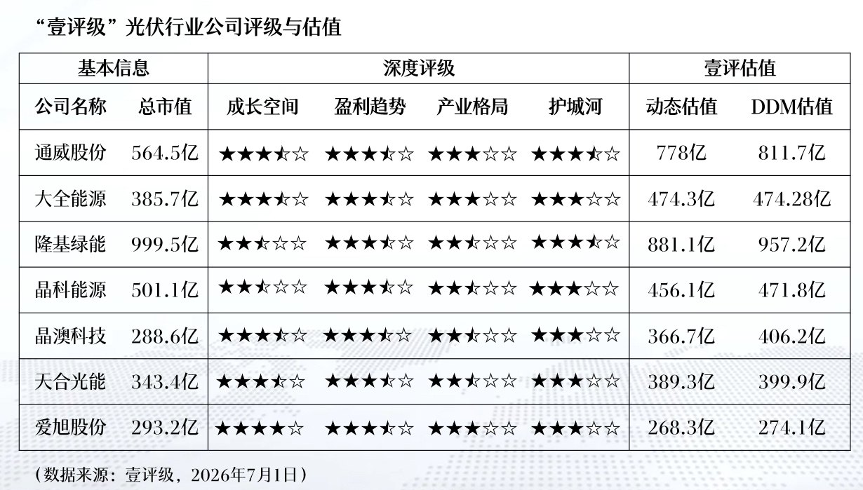 三项能耗能效国标明年起实施 光伏行业落后产能出清“倒计时”